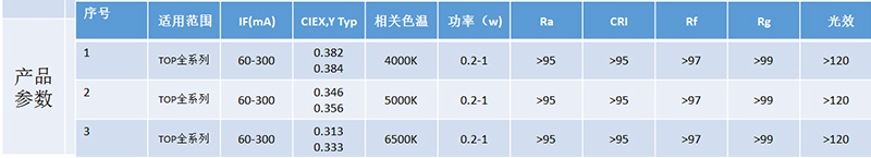 紫光全光谱LED灯珠功能及参数表2