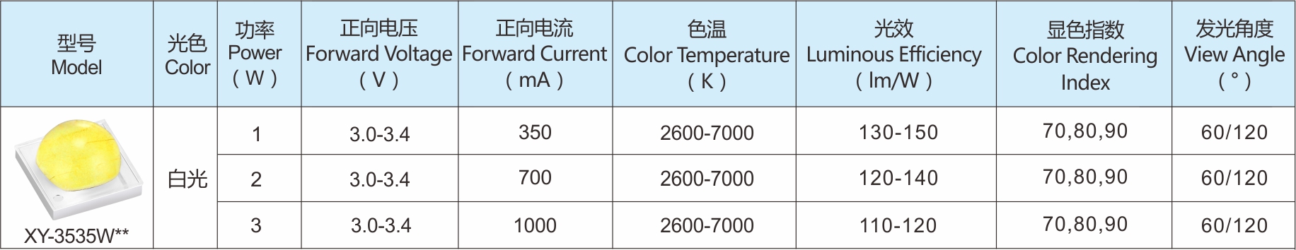 3535 陶瓷系列LED灯珠产品选型表1