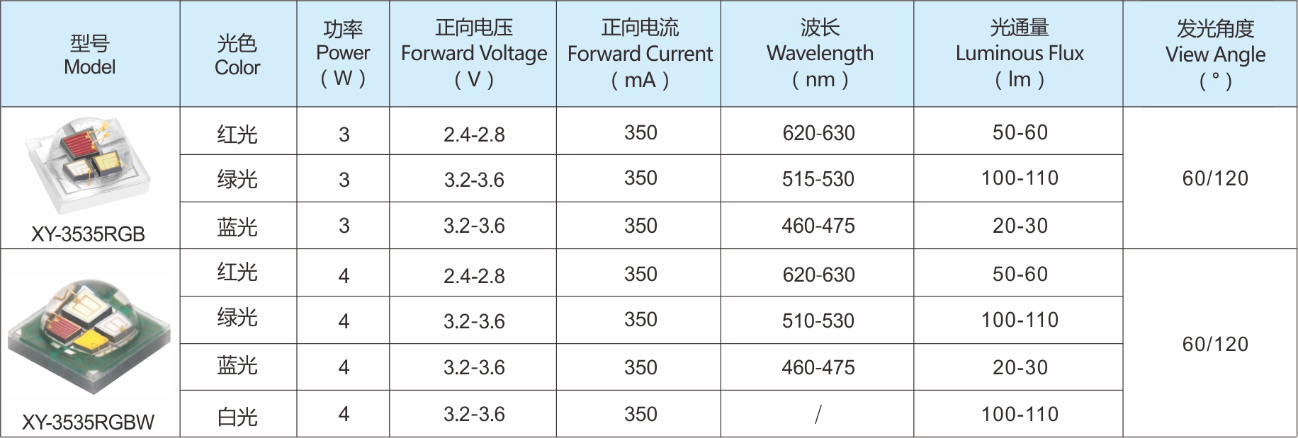 3535 陶瓷系列LED灯珠产品选型表2