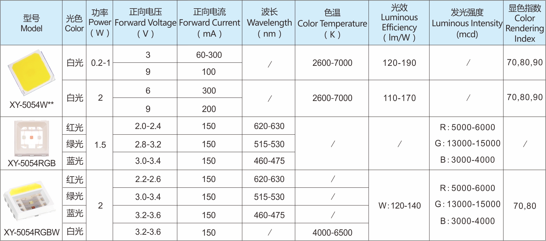 中小功率系列LED灯珠-SMD5054白光/RGB/RGBW幻彩光源参数表