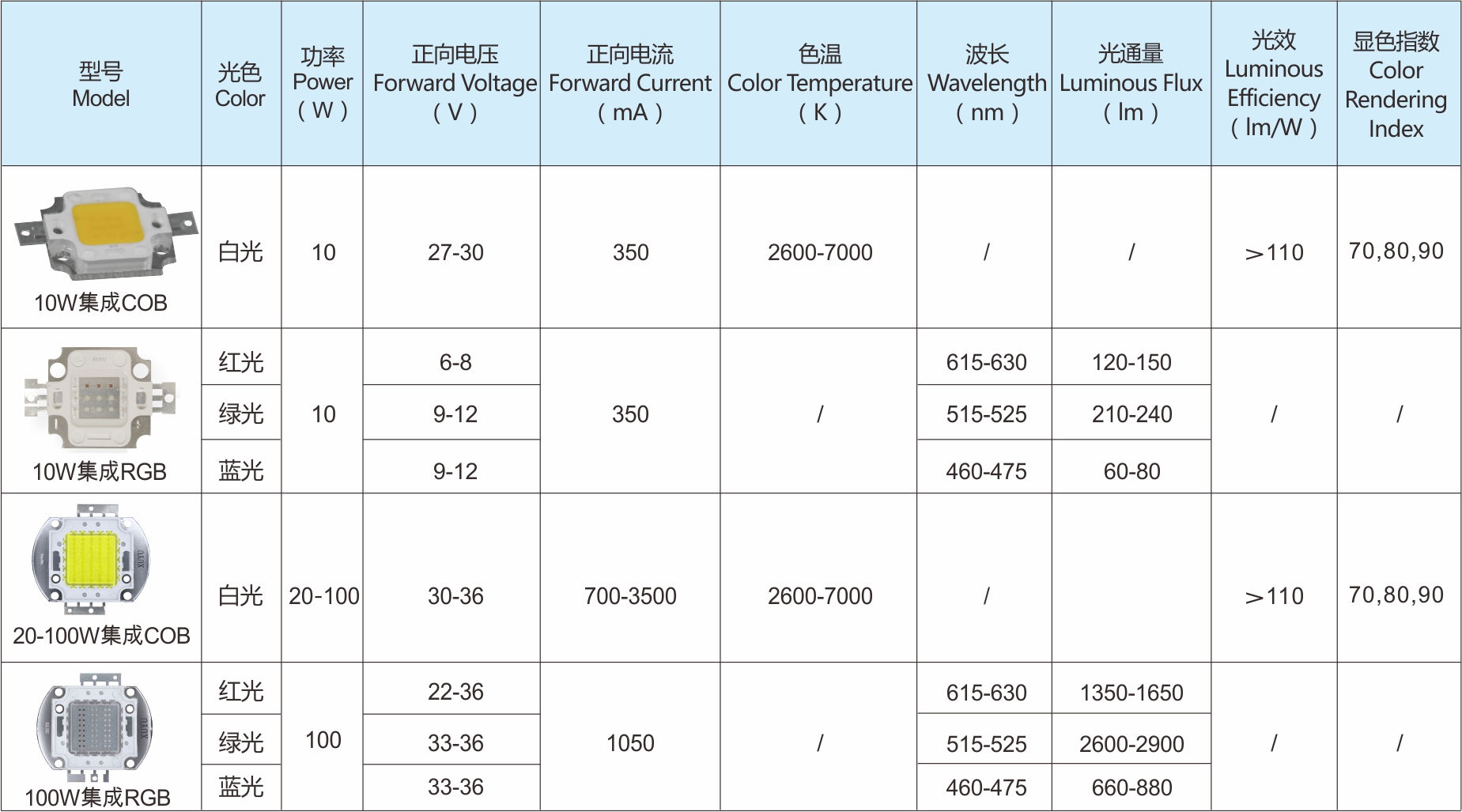 大功率集成系列 选型表