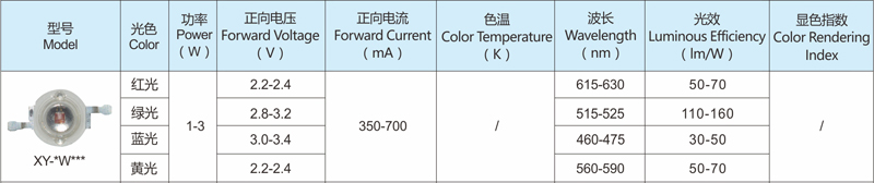 1/3W大功率单色光选型表