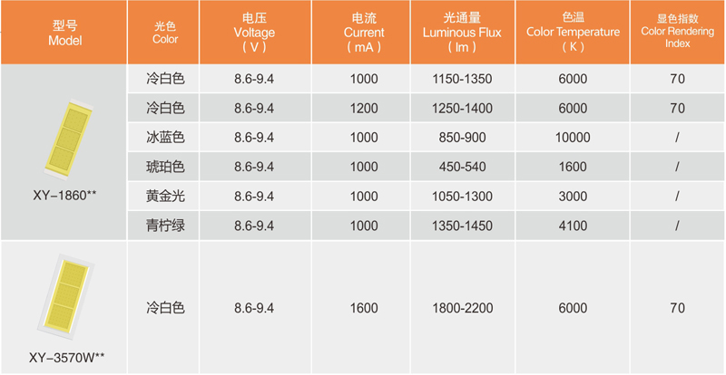 车灯系列 产品选型表
