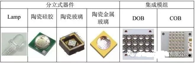 UV LED灯珠可靠性
