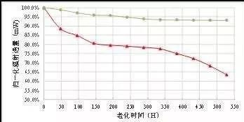 UV LED灯珠可靠性