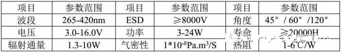 UV LED灯珠可靠性