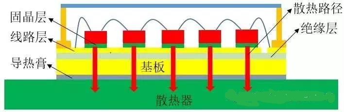 UV LED灯珠可靠性