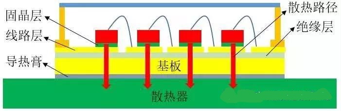 UV LED灯珠可靠性