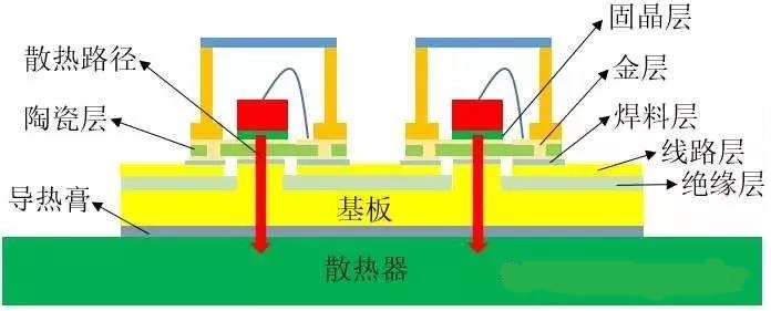 UV LED灯珠可靠性