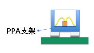 贴片LED灯珠支架示意图