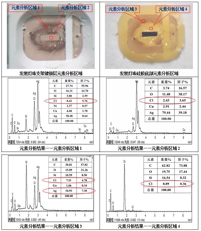 图3 发黑灯珠EDS元素分析图