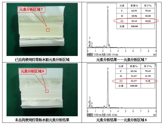 图5 灯带防水胶EDS元素分析图