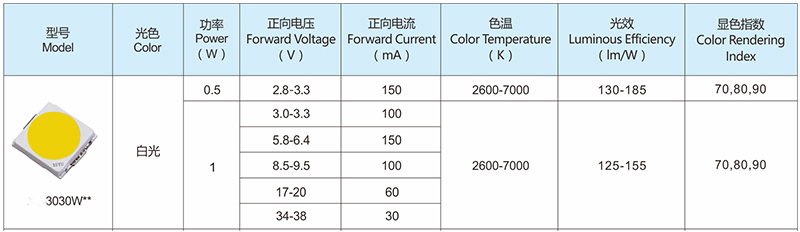 中小功率SMD系列 YC-3030W** LED灯珠产品参数表